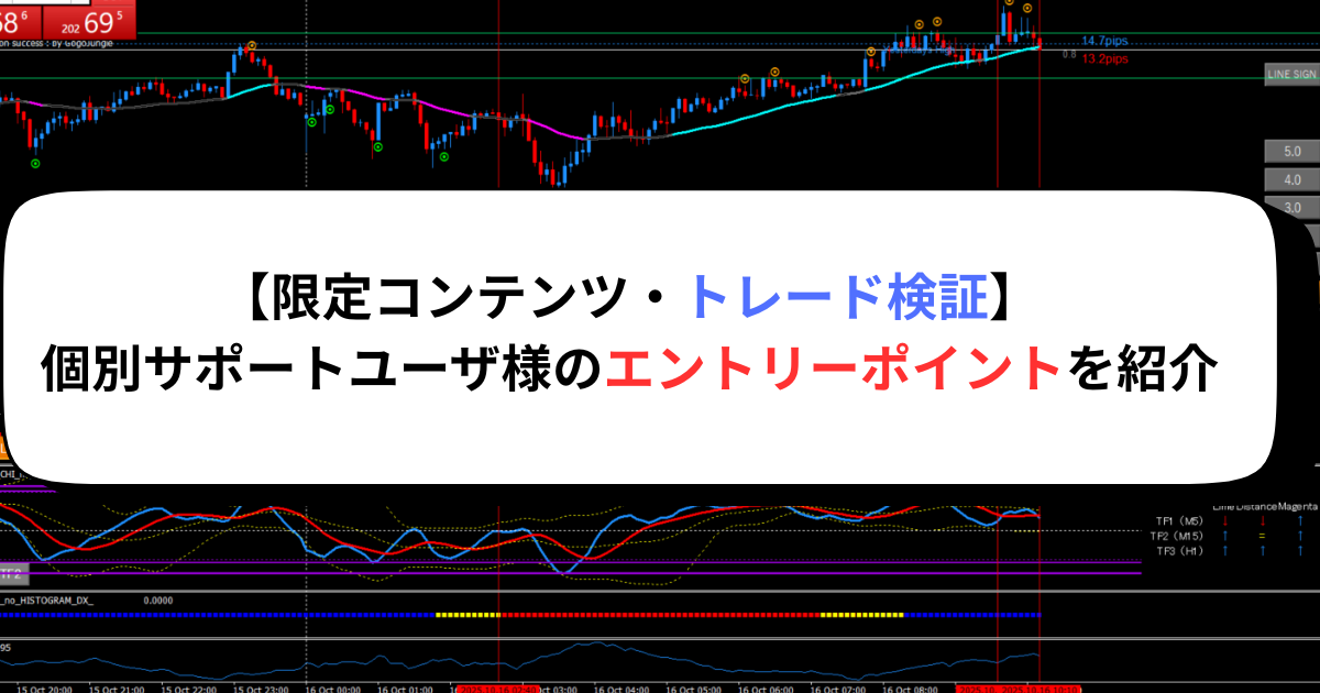 【限定コンテンツ・トレード検証】個別サポートユーザ様のエントリーポイントを紹介