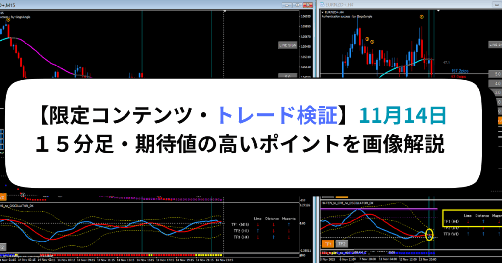 【限定コンテンツ・トレード検証】11月14日・１５分足・期待値の高いポイントを画像解説