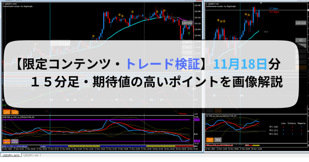 【限定コンテンツ・トレード検証】11月18日分・１５分足・期待値の高いポイントを画像解説
