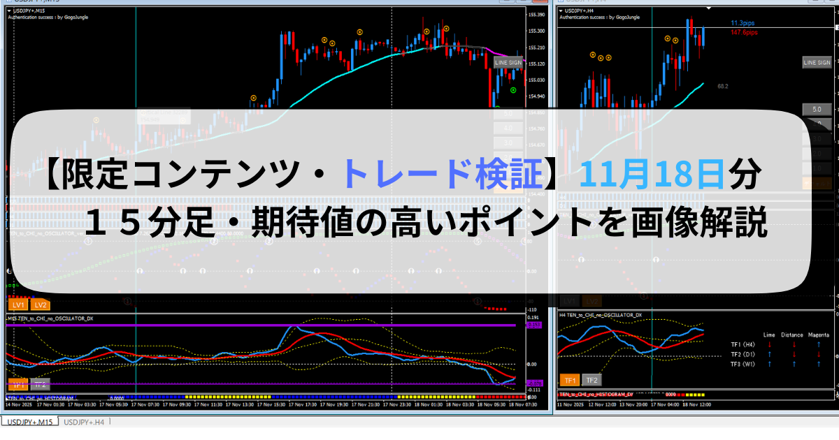 【限定コンテンツ・トレード検証】11月18日分・１５分足・期待値の高いポイントを画像解説