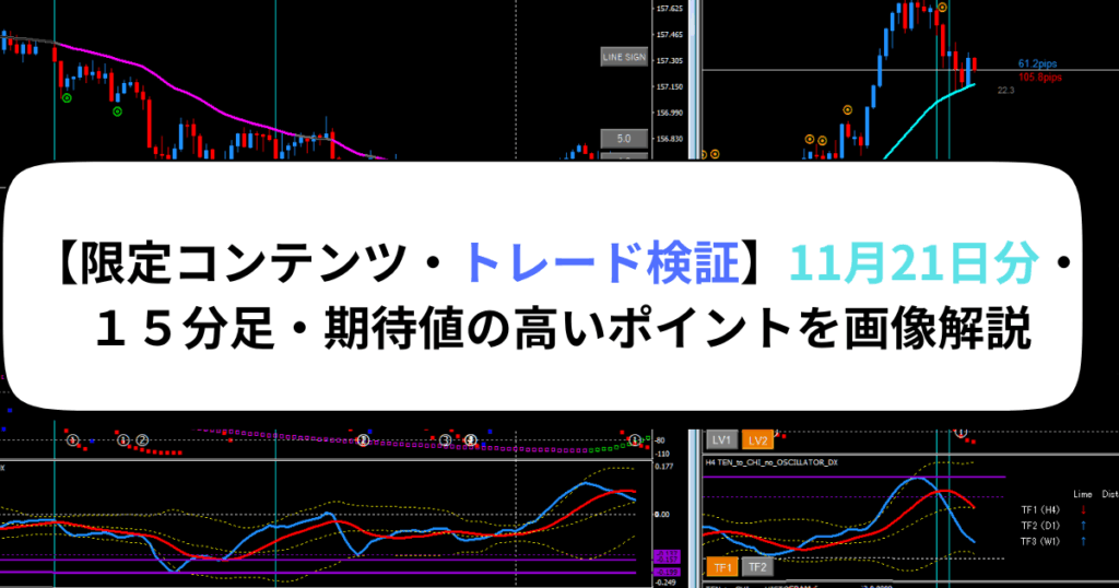 【限定コンテンツ・トレード検証】11月21日分・１５分足・期待値の高いポイントを画像解説