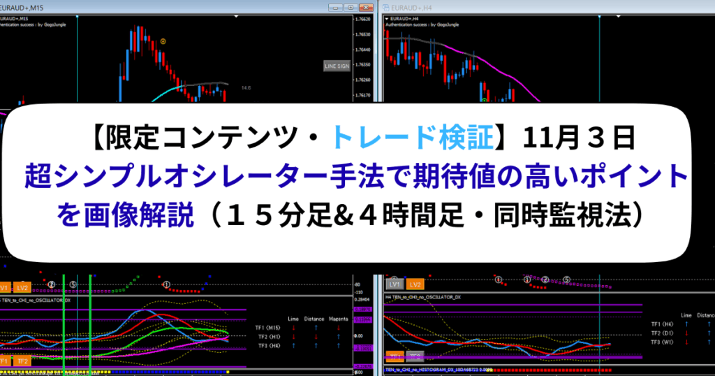 【限定コンテンツ・トレード検証】11月３日・超シンプルオシレーター手法で期待値の高いポイントを画像解説（１５分足&４時間足・同時監視法）