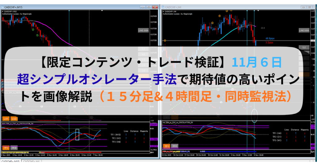 【限定コンテンツ・トレード検証】11月６日・超シンプルオシレーター手法で期待値の高いポイントを画像解説（１５分足&４時間足・同時監視法）