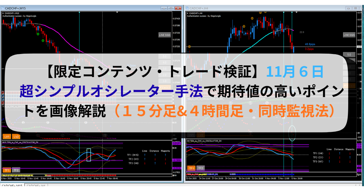 【限定コンテンツ・トレード検証】11月６日・超シンプルオシレーター手法で期待値の高いポイントを画像解説（１５分足&４時間足・同時監視法）