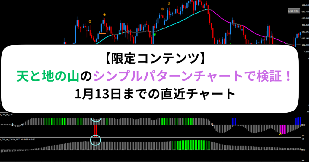 【限定コンテンツ】天と地の山のシンプルパターンチャートで検証！1月13日までの直近チャート