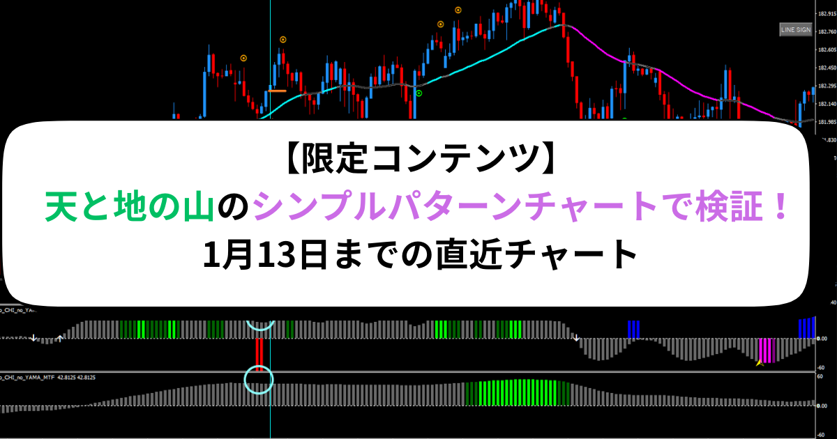【限定コンテンツ】天と地の山のシンプルパターンチャートで検証！1月13日までの直近チャート