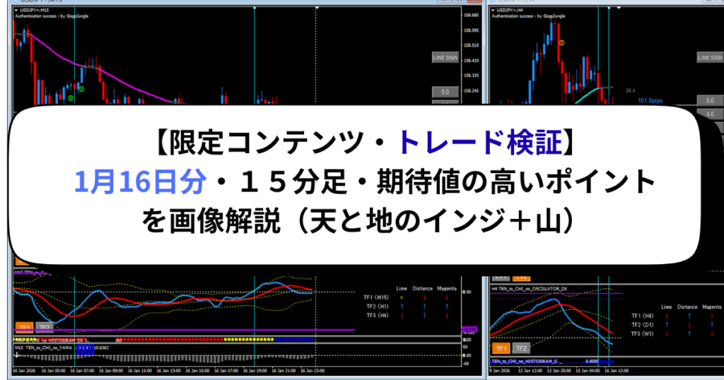 【限定コンテンツ・トレード検証】1月16日分・１５分足・期待値の高いポイントを画像解説（天と地のインジ＋山）