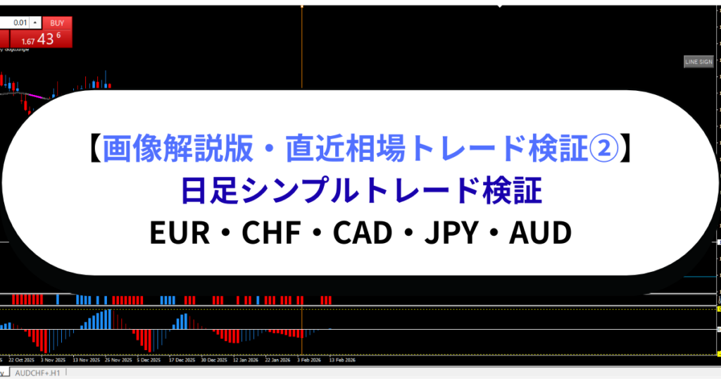 【画像解説版・直近相場トレード検証②】日足シンプルトレード検証EUR・CHF・CAD・JPY・AUD